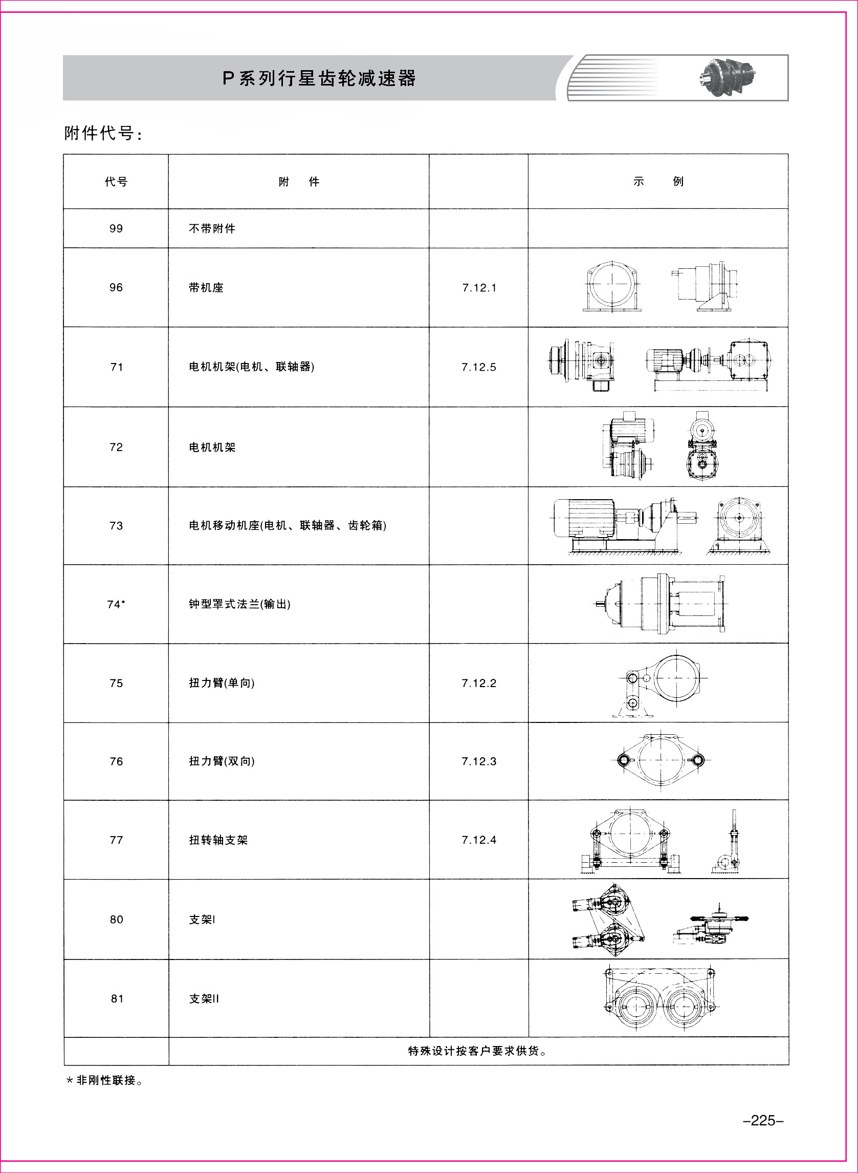 齒輪減速機(jī)樣本3-1-25.jpg